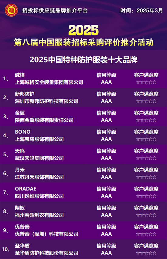pg电子平台登录入口2025中国特种防护服装十大品牌发布