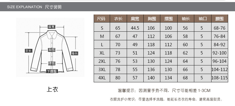 PG电子官方劳动防护用品配备标准表docx